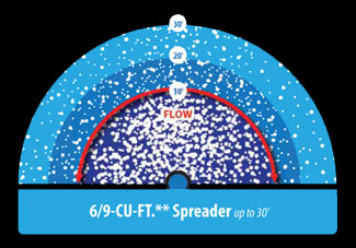 spread-pattern-6-9ft